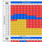 free bet blackjack basic strategy